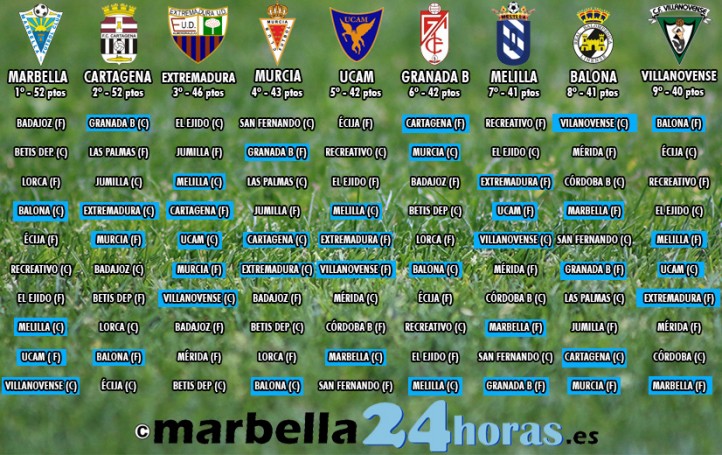 Diez jornadas por jugarse y nueve equipos implicados por el playoff