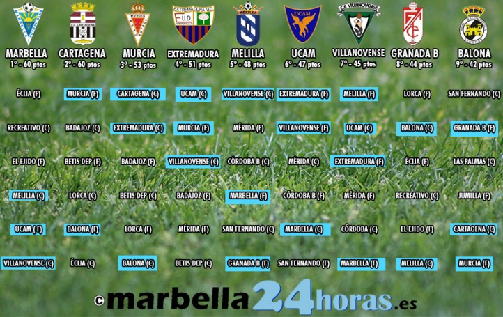 Trece partidos entre rivales directos por el playoff para decidir la temporada