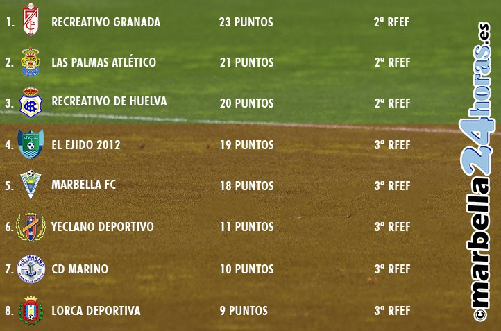 El Marbella arrancará en descenso la segunda fase del campeonato