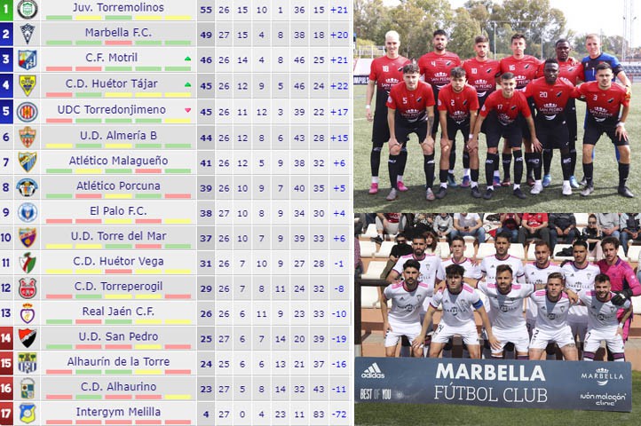 Marbella FC y UD San Pedro mantienen sus posiciones una jornada más