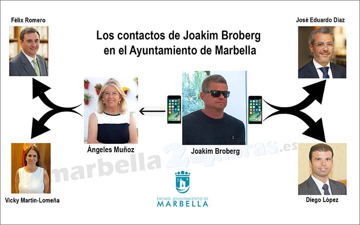 Los 'narcos' tenían acceso a la alcaldesa de Marbella y a tres concejales