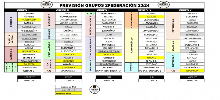 Varias alternativas para conocer los rivales del Marbella en la 2023/24