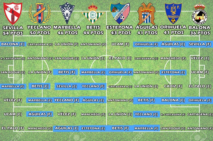 El Marbella se mide a cuatro rivales directos por entrar en el playoff