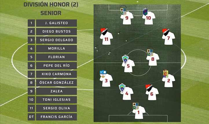 San Pedro y Atlético Marbella Paraíso copan el XI ideal de la primera vuelta