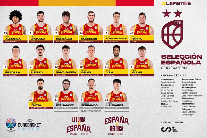 Rubén Guerrero entra en la lista para la clasificación para el Eurobasket 2025